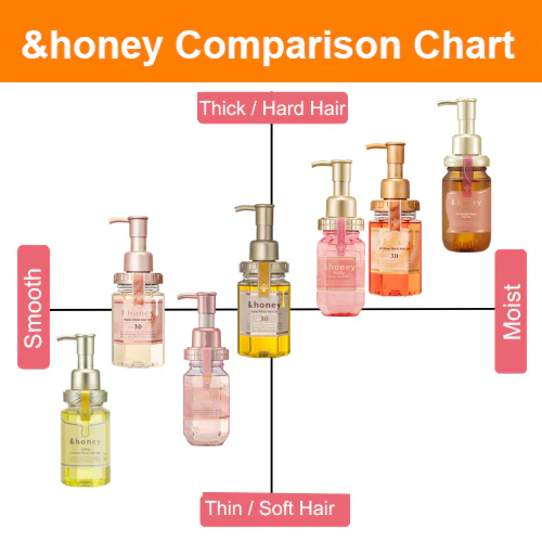 &honey Melty Moist Repair Hair Oil 3.0 (100ml) - Image 4