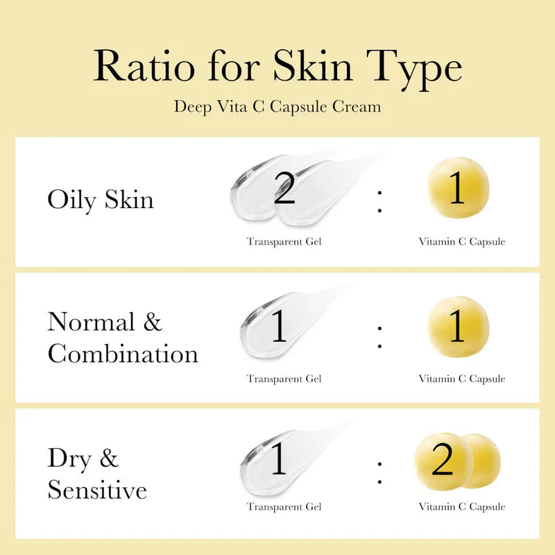 Medicube Deep Vita C Capsule Cream (55g) - Image 5