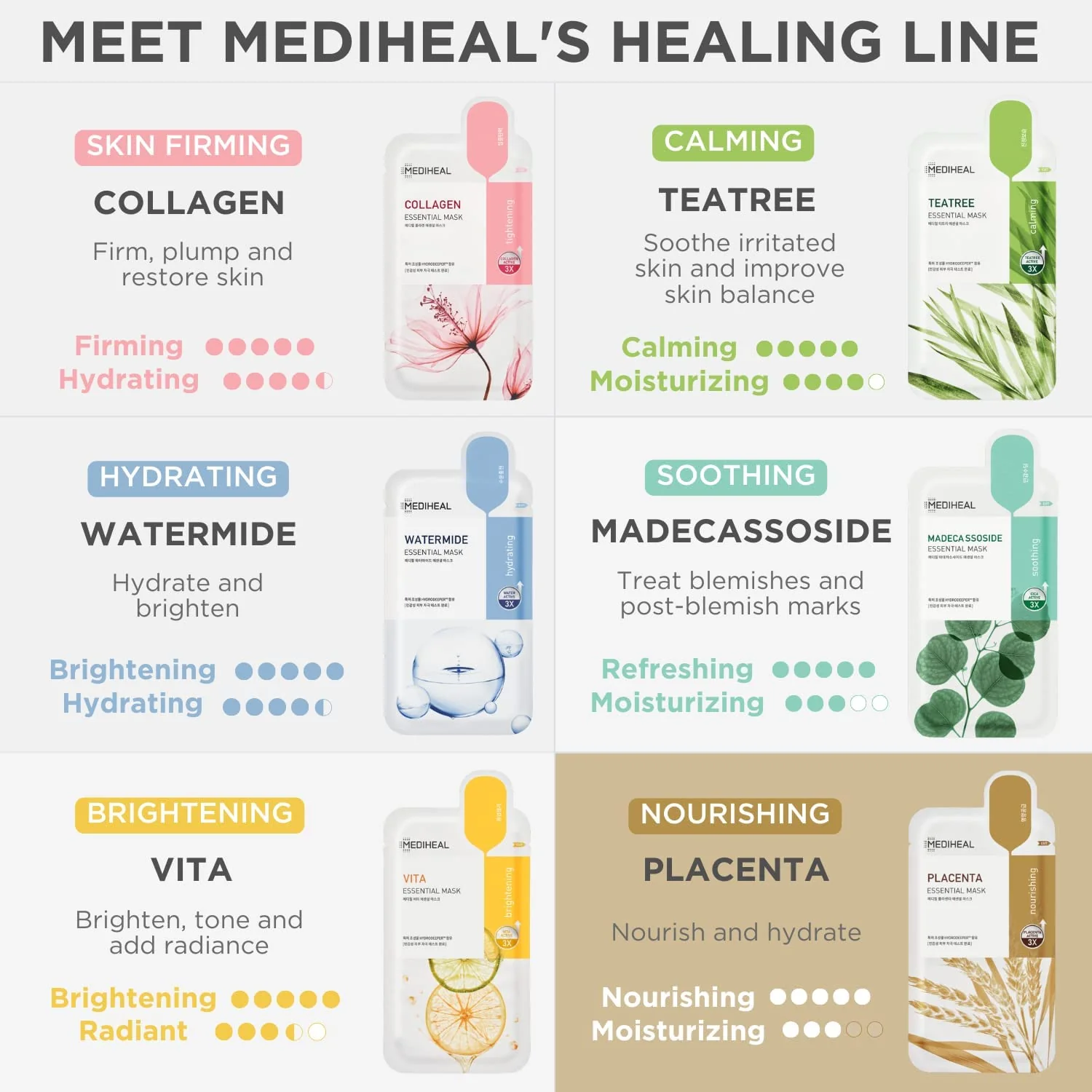 MEDIHEAL Placenta Essential Mask (10 PCs) - Image 5