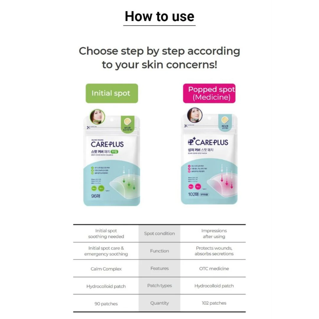 Olive Young Overnight Care Spot Patches - Image 4