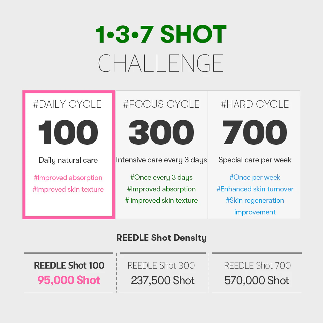 VT Cica Reedle Shot 100 Essence (50ml) - Image 6