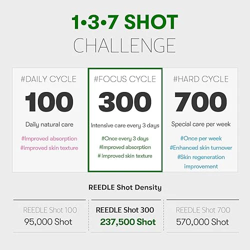 VT Cica Reedle Shot 300 Essence (50ml) - Image 6